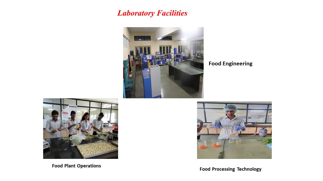 Laboratory Facilities  of K.K. Wagh College of Food Technology